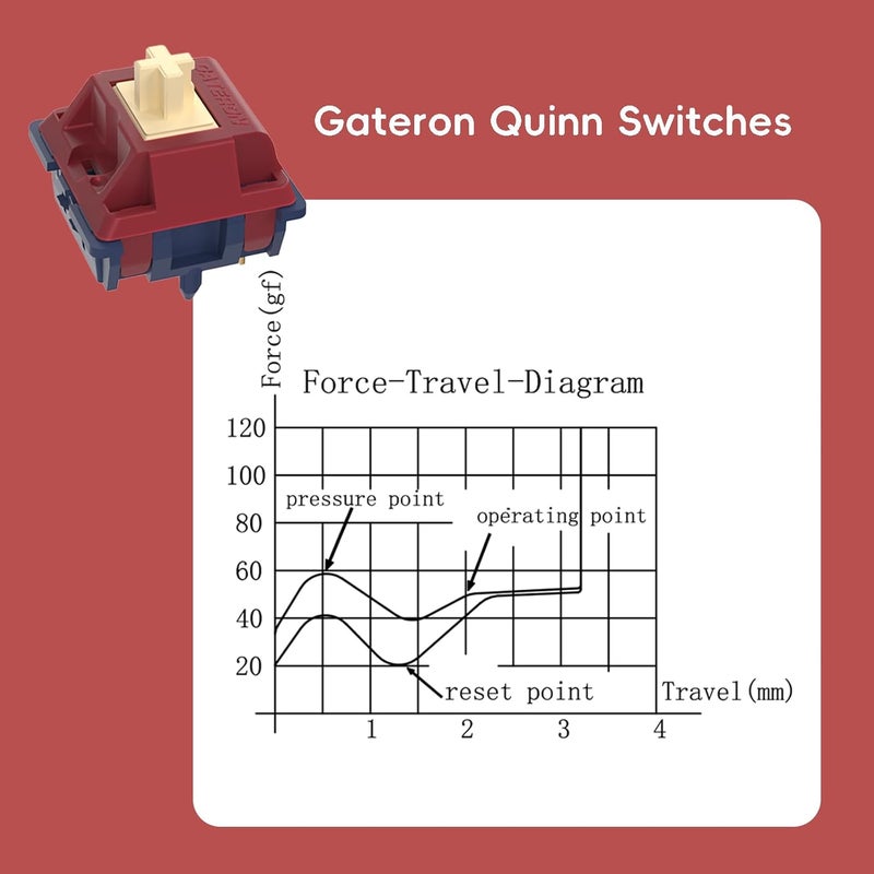kutethy Gateron Quinn Switches, Tactile 5 Pins 59gf RGB Pre Lubed for MX Mechanical Keyboard (90PCS) - Image 4